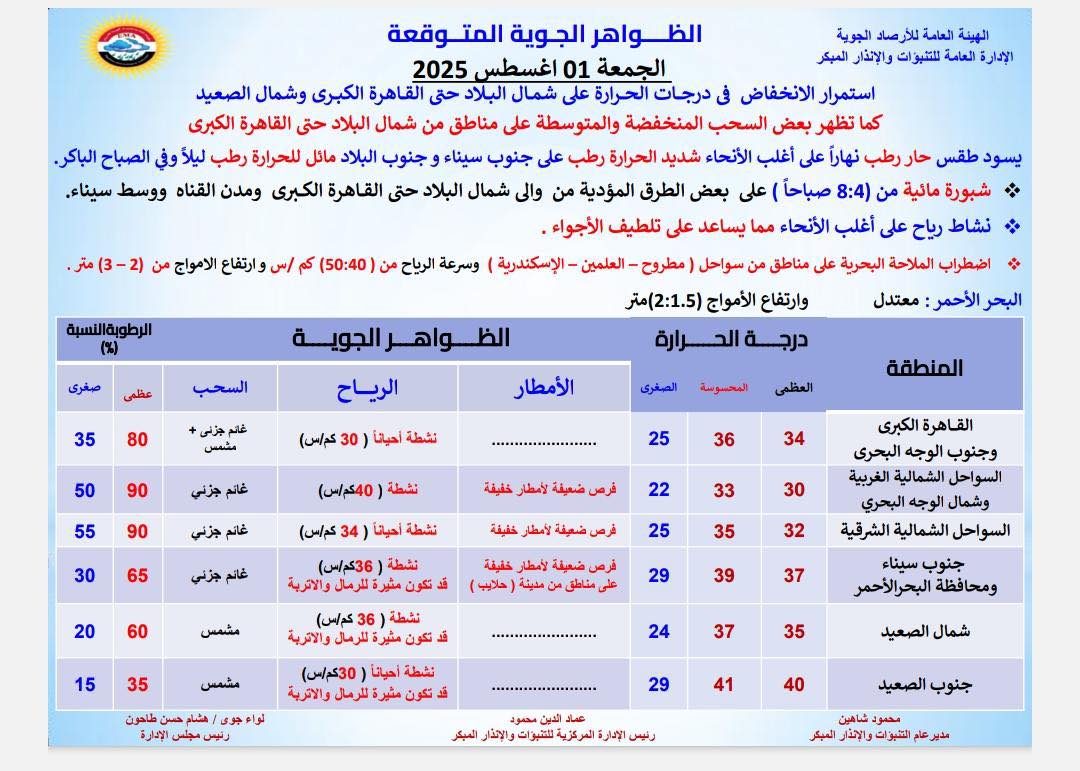 حالة الطقس غدا