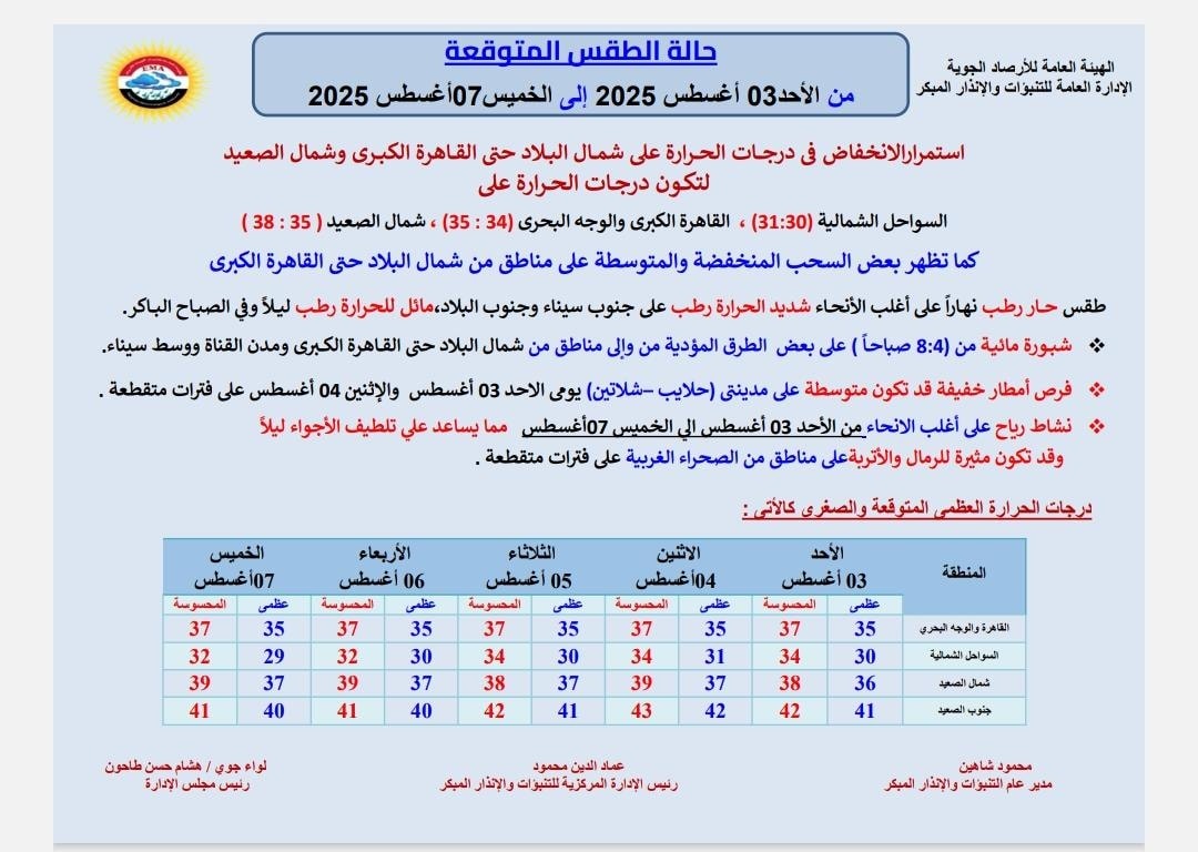 حالة الطقس غدا