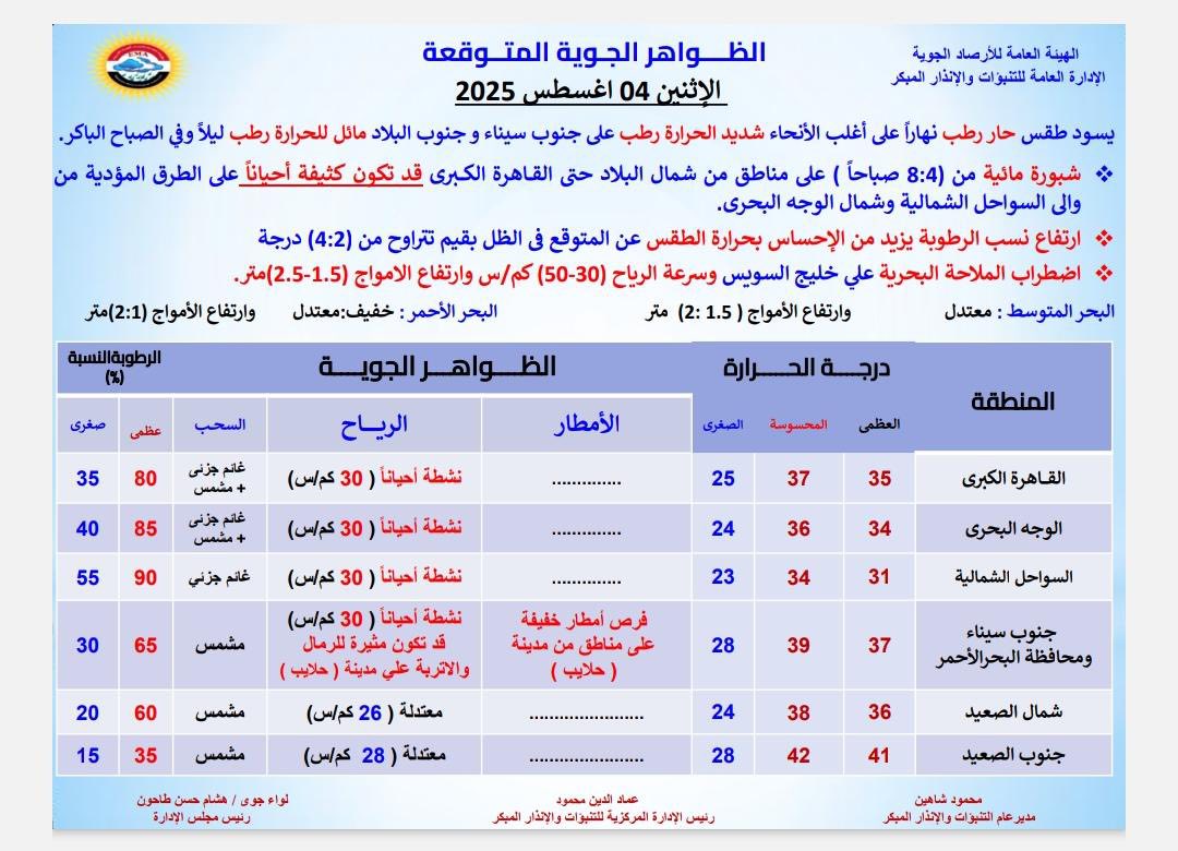 حالة الطقس غدا