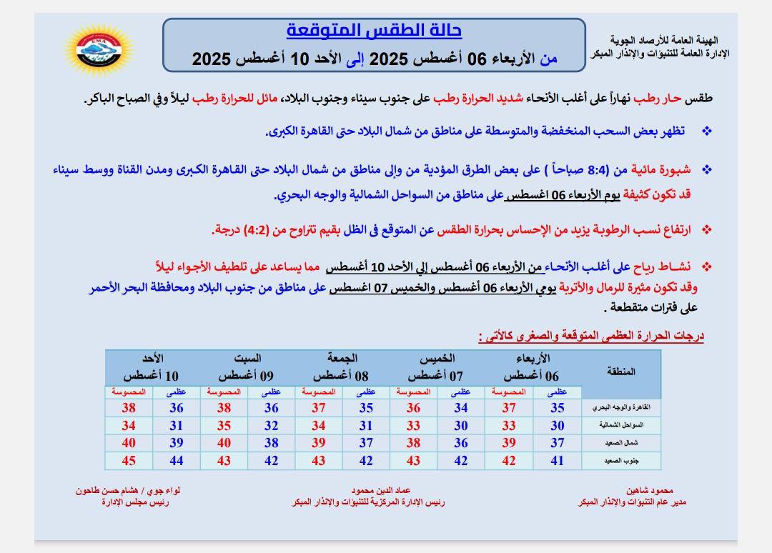 حالة الطقس غدا&nbsp;