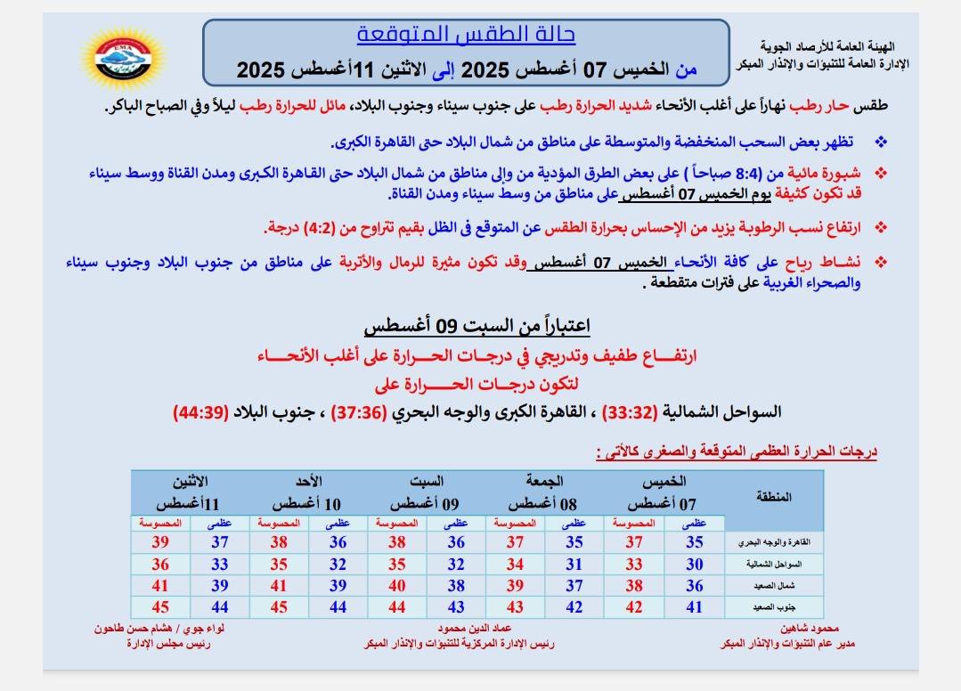 حالة الطقس غدا&nbsp;