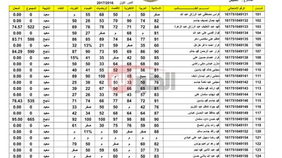  إعلان نتائج الصف السادس الابتدائي العراق 2025 عبر روابط مديريات التربية