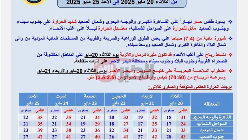 حالة الطقس الايام