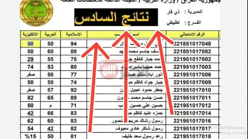 نتائج السادس الابتدائي