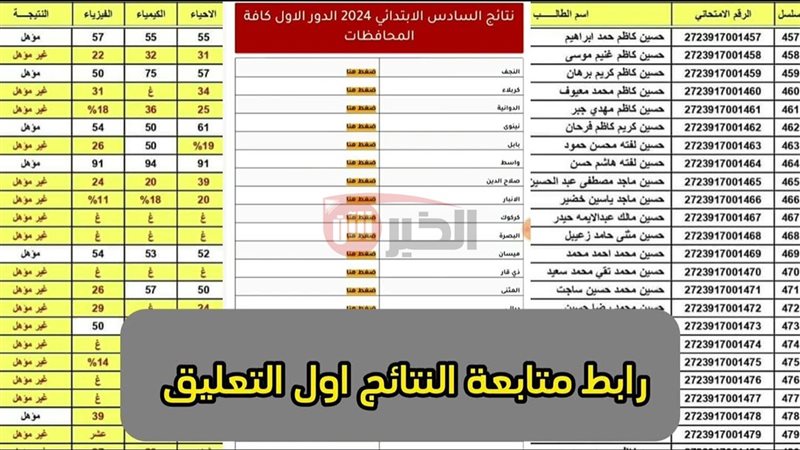 نتائج السادس الابتدائي