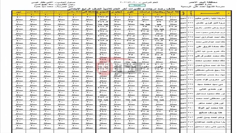 نتيجة الصف الأول