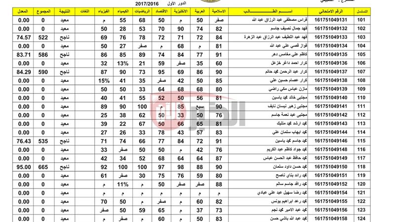 نتائج السادس الابتدائي