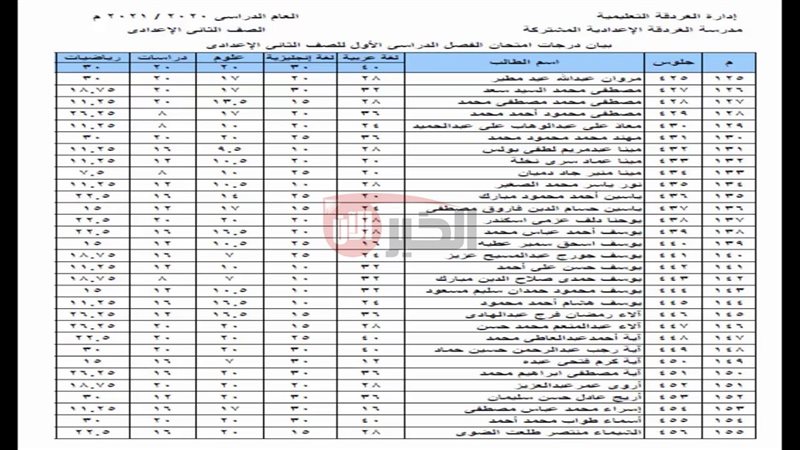نتيجة الصف الثانى