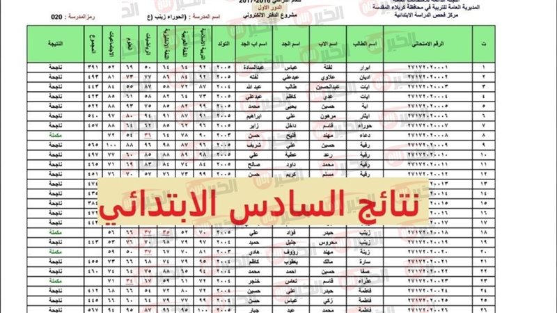 نتائج السادس الابتدائي