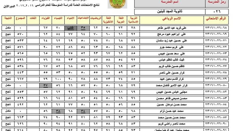  نتائج السادس الابتدائي