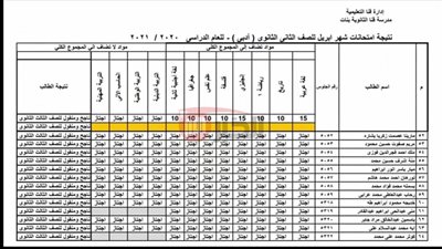 نتيجة الصف الثاني الثانوي بالرقم القومي 2025 عبر بوابة التعليم الاساسي
