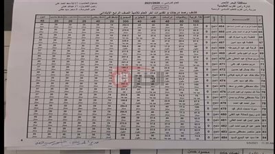 رابط نتيجة الصف الرابع الابتدائي برقم الجلوس 2025 عبر بوابة التعليم الاساسي