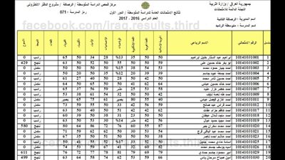  نتائج الثالث المتوسط 2025 الدور الأول في العراق متاحة إلكترونيًا