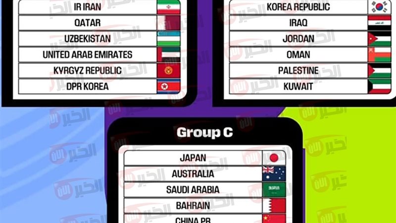 ترتيب مجموعة الأردن