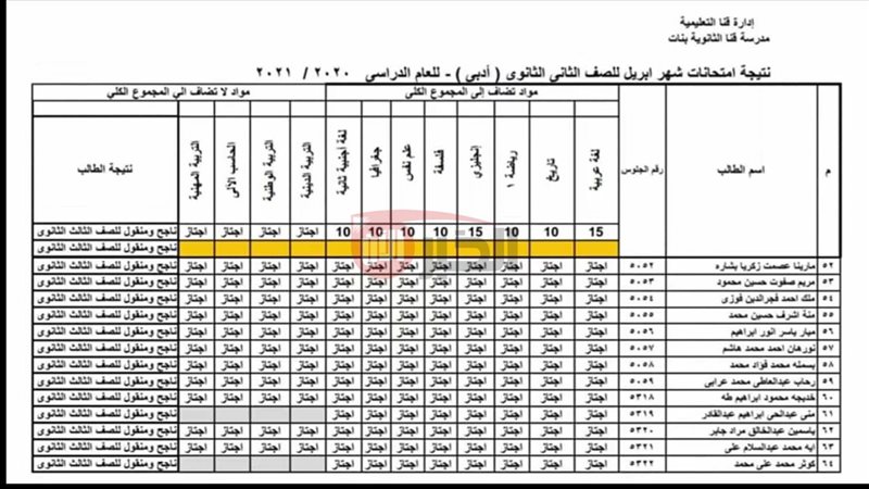 نتيجة الصف الثاني