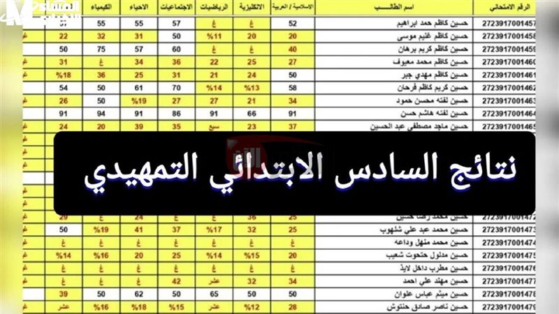 نتائج السادس الابتدائي