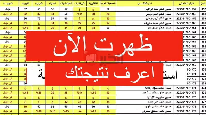 نتيجة الصف السادس