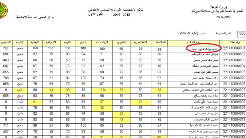 نتائج الثالث متوسط