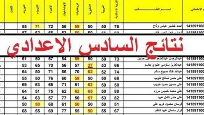  نتائج الثالث المتوسط