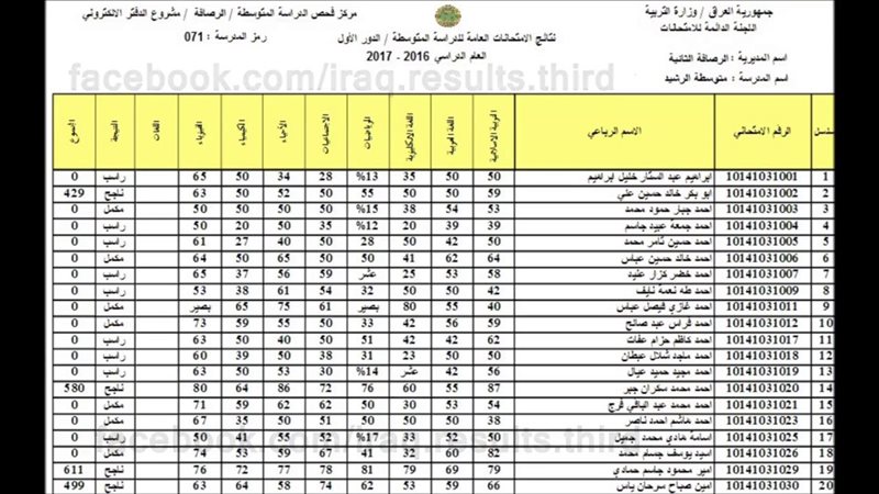  نتائج الثالث المتوسط
