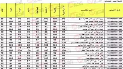 رابط نتائج الثالث متوسط 2025 الدور الاول كشوفات pdf بجميع المحافظات العراقية