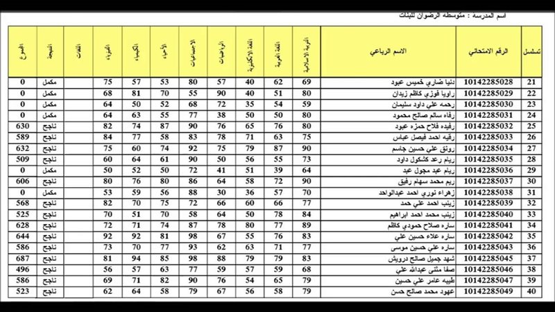 رابط تقديم اعتراضات