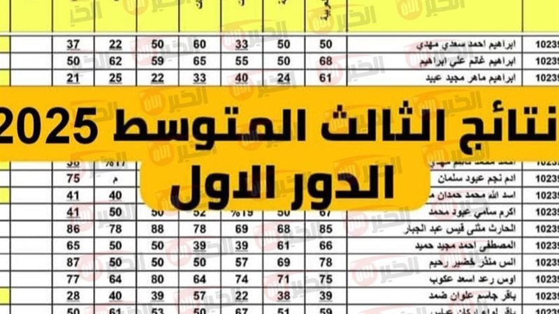 نتائج الثالث متوسط