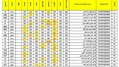 نتائج الصف الثالث المتوسط في الكرخ عبر موقع نتائجنا او موقع الوزارة