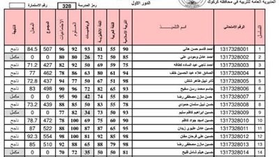 نتائج الثالث المتوسط 2025 .. وزارة التربية تعلن صدورها رسميًا لجميع المحافظات
