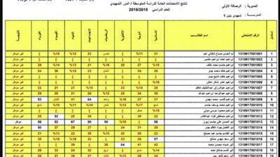  نتائج الثالث المتوسط 2025 نينوى الدور الأول عبر موقع وزارة التربية العراقية