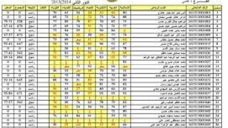 نتائج الثالث المتوسط
