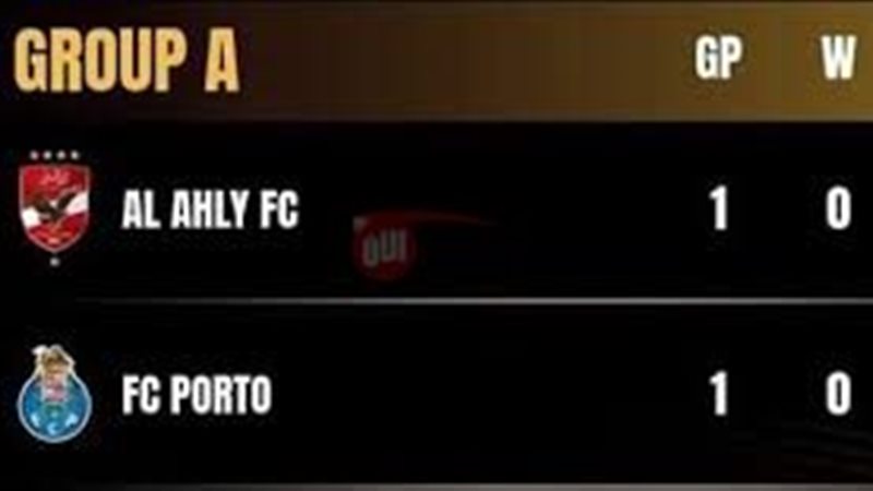 ترتيب مجموعة الاهلي