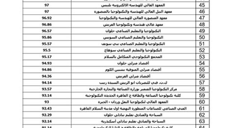 تنسيق الصنايع 2025