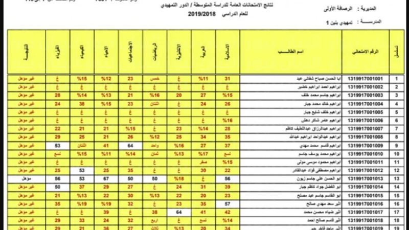 نتائج الثالث المتوسط