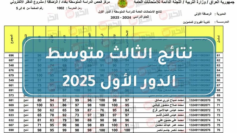 نتائج ثالث متوسط