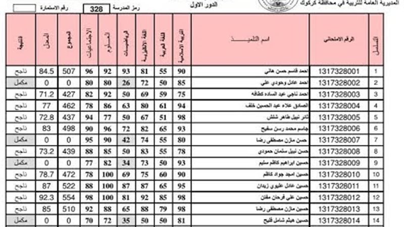 نتائج الثالث المتوسط