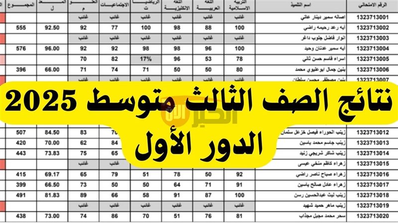نتائج الثالث متوسط