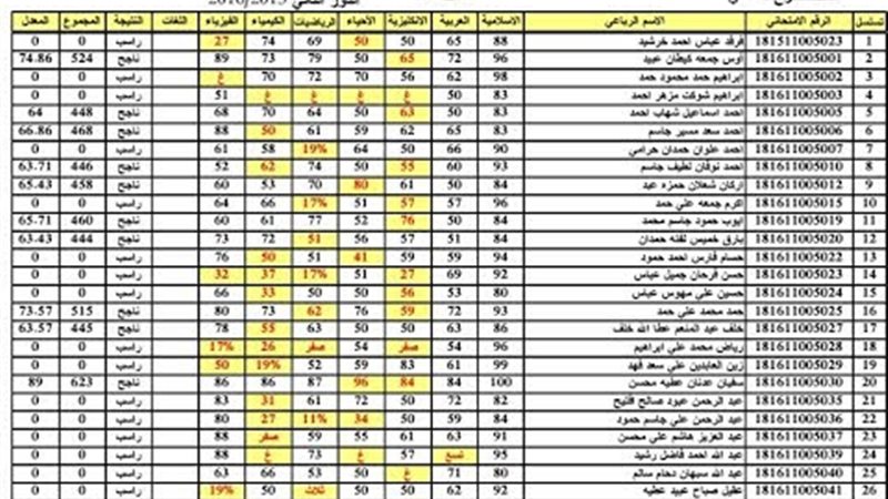نتائج الثالث المتوسط