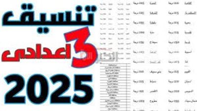 مؤشرات تنسيق الثانويه العامه 2025 بعد الشهاده الاعداديه والحد الادني للقبول 