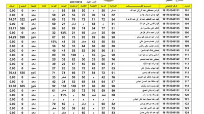 نتائج الثالث المتوسط الدور الأول 2025 عبر روابط وزارة التربية العراقية