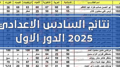 استخراج نتائج السادس الاعدادي 2025 الدور الأول عبر موقع نتائجنا جميع المحافظات