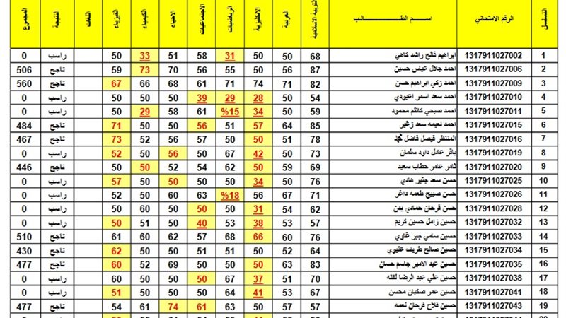 نتائج الثالث المتوسط