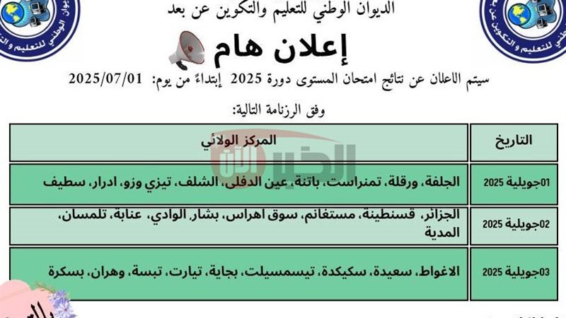 موقع نتائج المراسلة