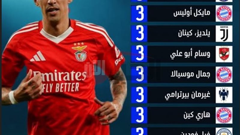 ترتيب هدافي كاس العالم