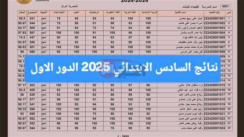 نتائج السادس الابتدائي