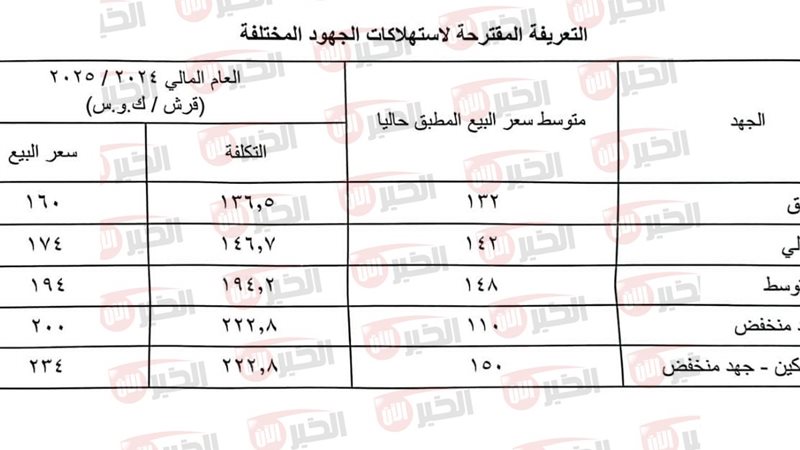 اسعار شرائح الكهرباء