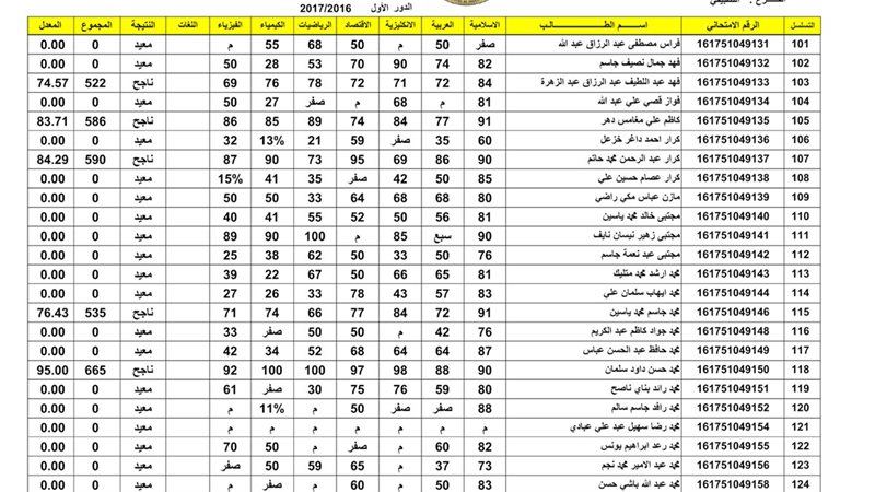 نتائج الثالث المتوسط