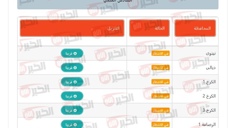 نتيجة الصف السادس