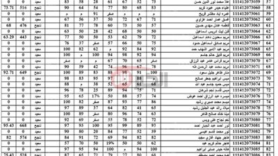 نتائج السادس الاعدادي 2025 دور اول.. رابط الاستعلام والموعد الرسمي للظهور