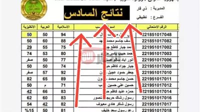 ظهرت رسميًا✔ نتائج السادس الاعدادي 2025 عبر موقع نتائجنا الالكتروني جميع المحافظات